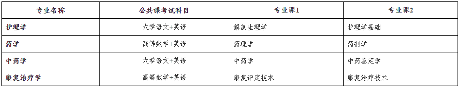 招生專業(yè)考試科目