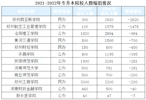 各院校招生計(jì)劃