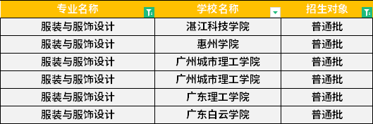 2022年廣東專升本服裝與服飾設(shè)計專業(yè)招生學(xué)校