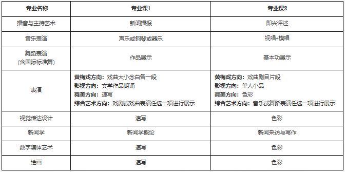 专业课考试科目