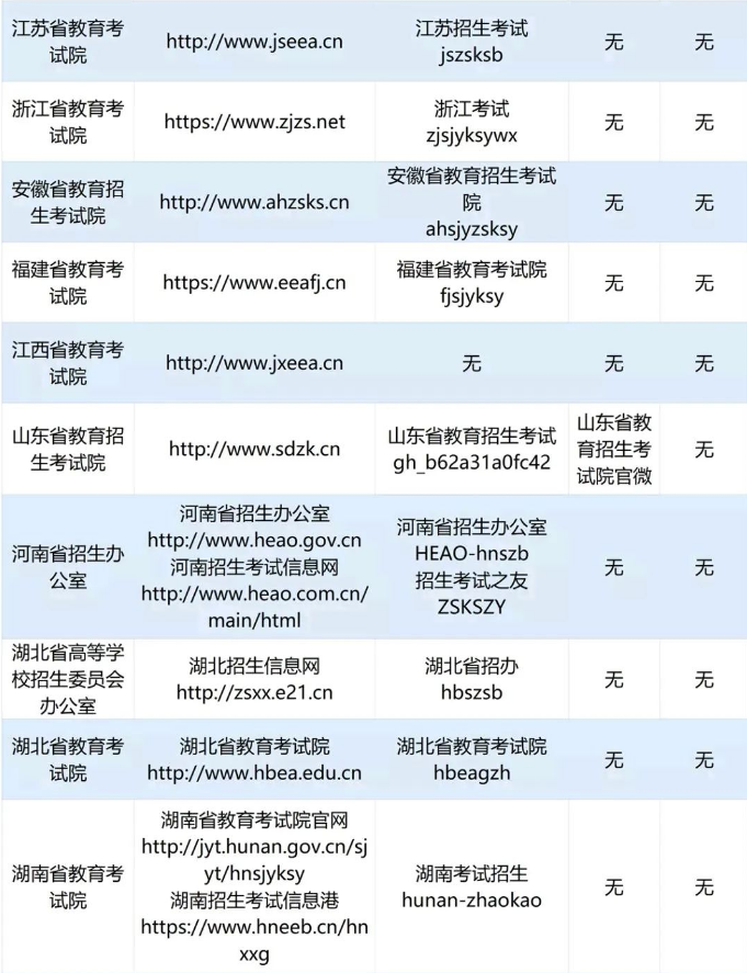 2023年全國專升本考試政策公布官網(wǎng)匯總