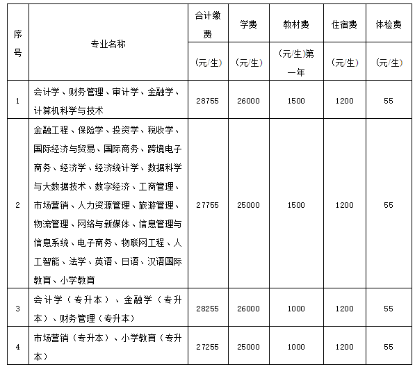 长春财经学院2022年专升本新生缴费标准