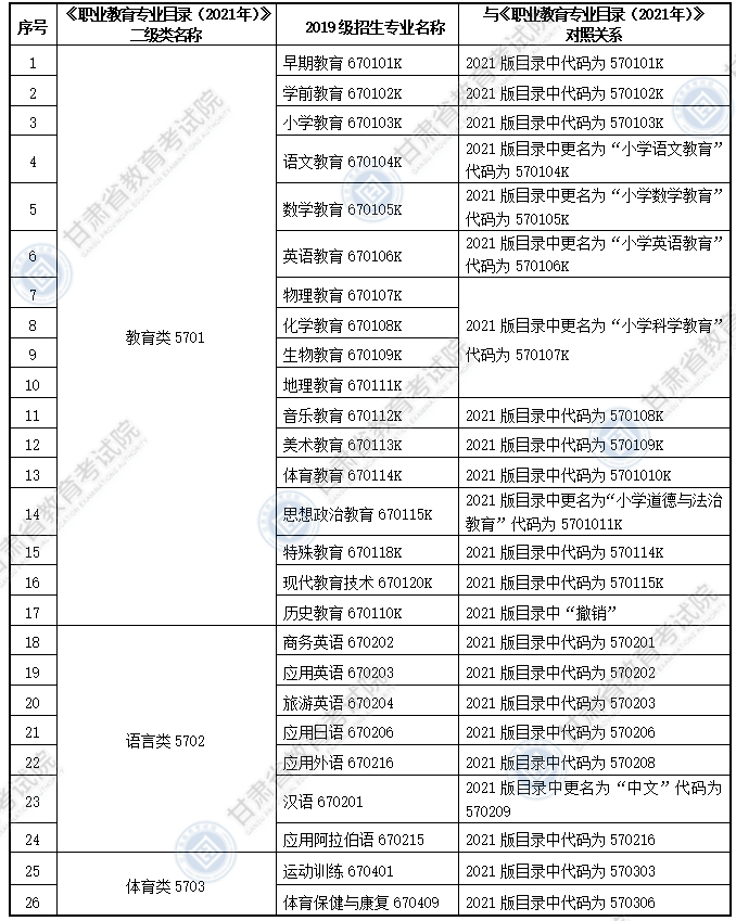 大綱適用專科專業(yè)