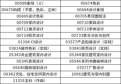 广西2022年10月自考特殊课程考试规定