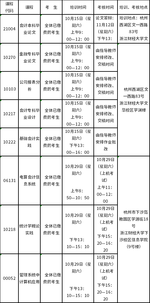 浙江财经大学2022年（下）高教自考实践性环节培训、考核安排