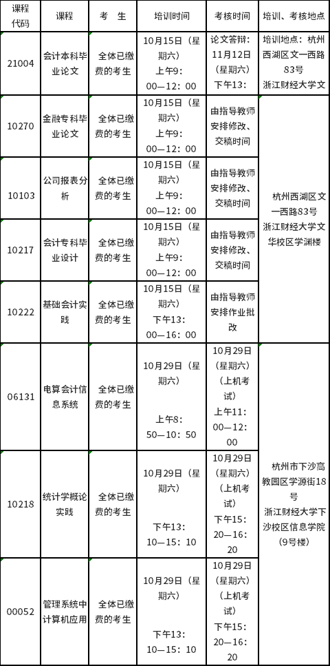 浙江財經(jīng)大學(xué)2022年（下）高教自考實踐性環(huán)節(jié)培訓(xùn)、考核安排