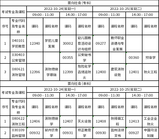 西藏2022年10月自考各专业开考课程考试时间安排表（24、25日）