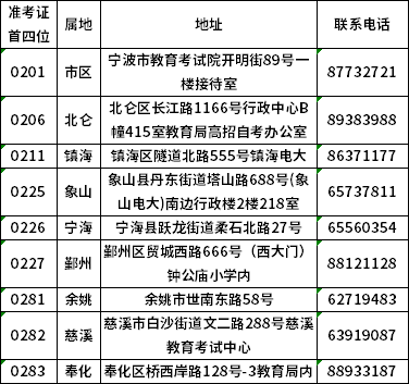 寧波市2022年上半年自學(xué)考試畢業(yè)證書領(lǐng)取通告