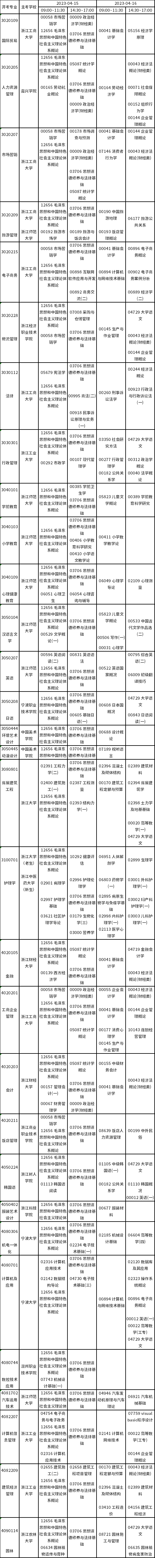 2023年4月浙江省高等教育自学考试开考课程（理论课）