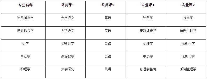 招生專業(yè)考試科目