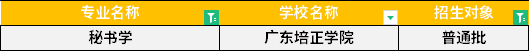 2022年廣東專升本秘書學(xué)專業(yè)招生學(xué)校