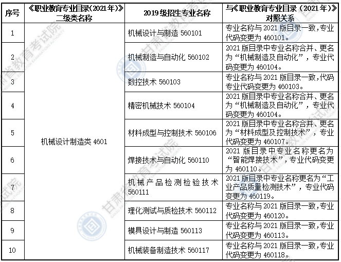 大綱適用專(zhuān)科專(zhuān)業(yè)