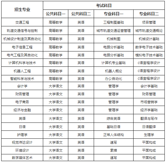 考試科目