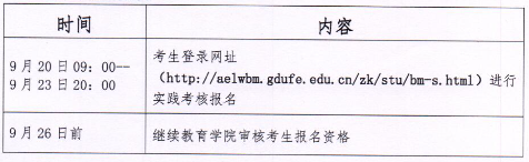 廣東財經(jīng)大學(xué)關(guān)于2022年下半年自學(xué)考試實踐課程考核報名的通知