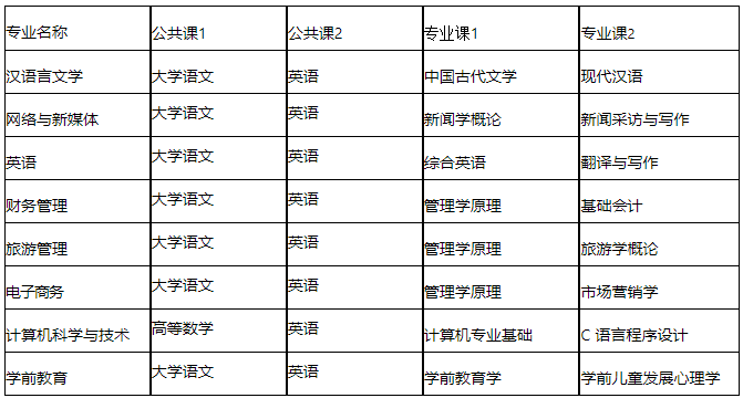 招生專(zhuān)業(yè)考試科目