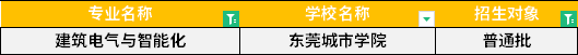 2022年廣東專升本建筑電氣與智能化專業(yè)招生學(xué)校