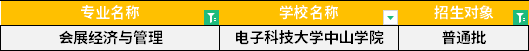 2022年广东专升本会展经济与管理专业招生学校