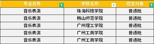 2022年广东专升本音乐表演专业招生学校