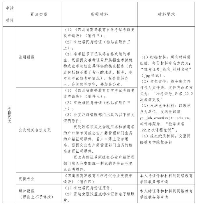 西南交通大學(xué)關(guān)于做好2022年下半年自學(xué)考試課程免試和考籍更改工作的通知