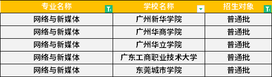 2022年广东专升本网络与新媒体专业招生学校