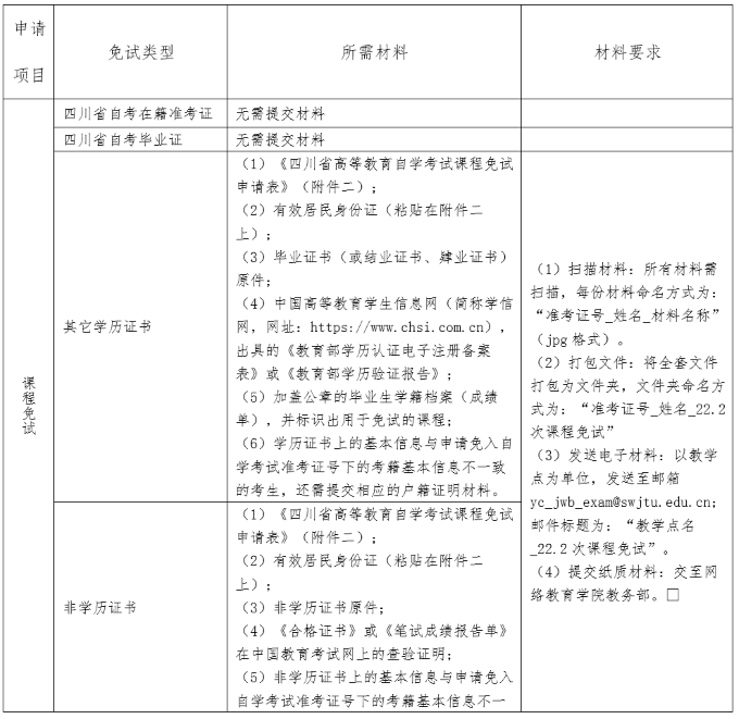 西南交通大學(xué)關(guān)于做好2022年下半年自學(xué)考試課程免試和考籍更改工作的通知