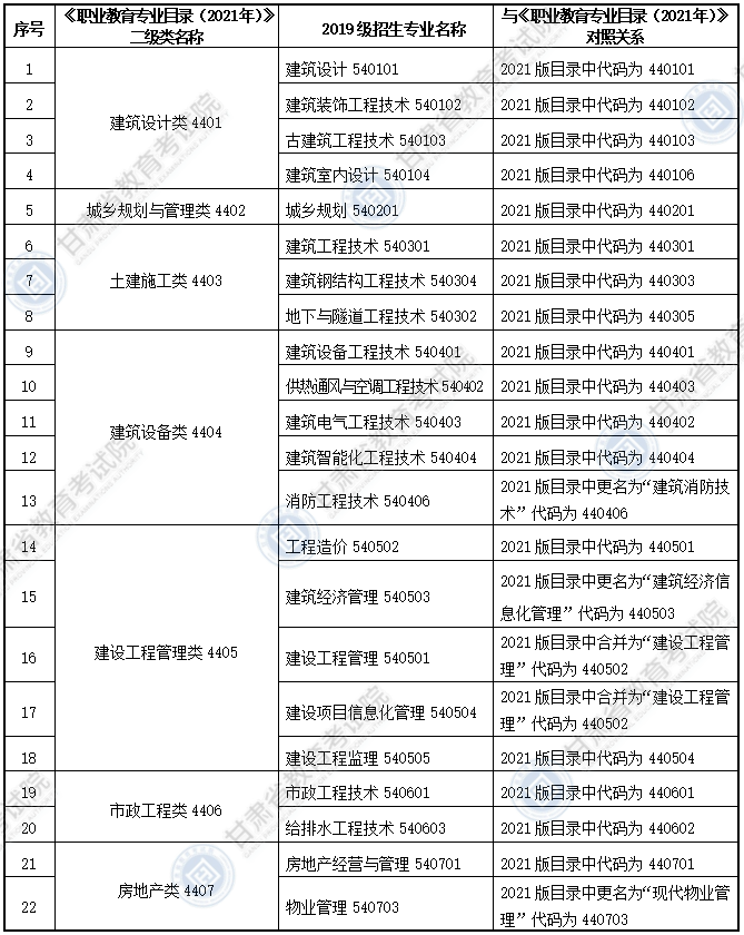 大綱適用的專(zhuān)科專(zhuān)業(yè)