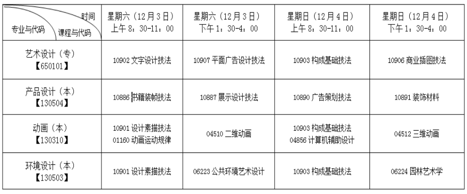 安徽工程大学2022年下高等教育自学考试实践课考试安排