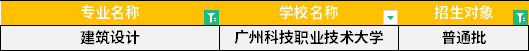 2022年廣東專升本建筑設(shè)計(jì)專業(yè)招生學(xué)校