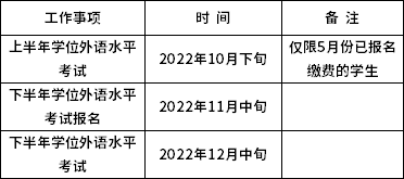 湖南农业大学关于2022年高等学历继续教育本科生学士学位外语水平考试有关事项的通知