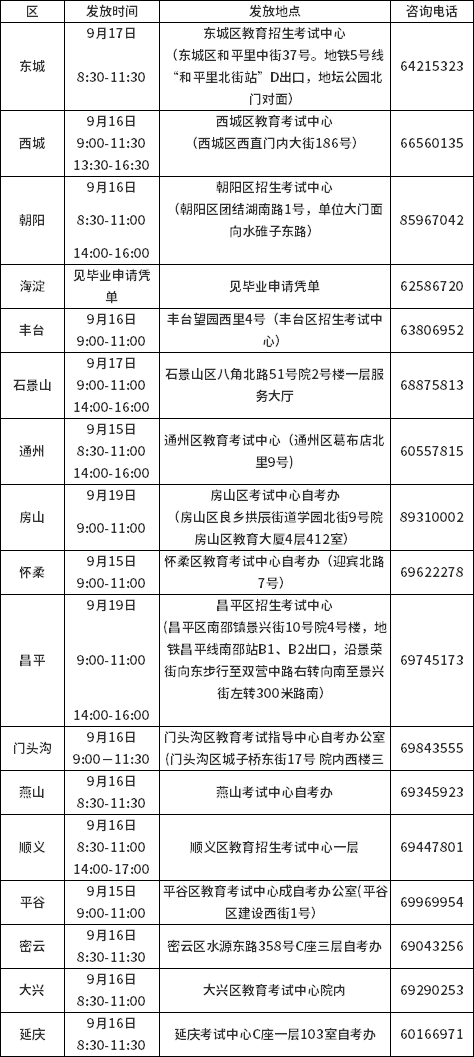 北京市关于发放2022年上半年自学考试毕业证书的通知