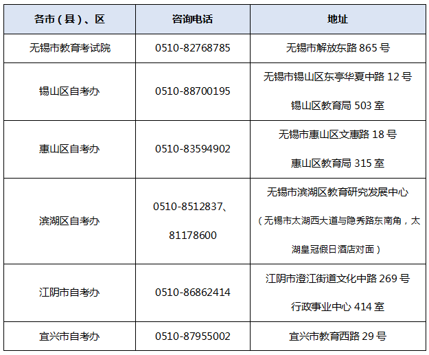 無錫市2022年下半年自學(xué)考試免考現(xiàn)場確認工作安排