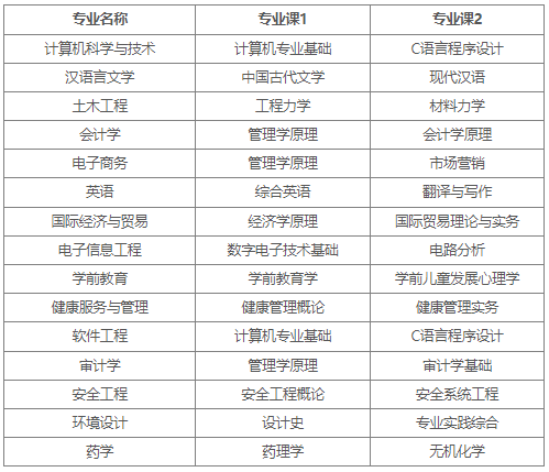 專業(yè)課考試科目