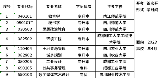 关于四川省开考教育学（专升本）等9个自考专业的通知
