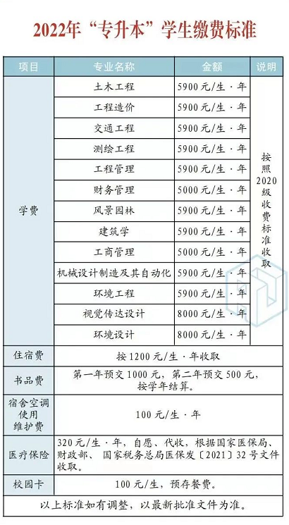 2022年湖南城市学院专升本学费标准