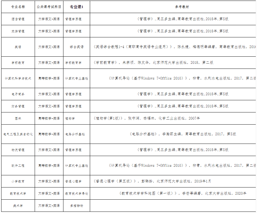 考試科目