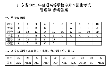 廣東2021年普通專升本管理學(xué)考試真題試卷及答案