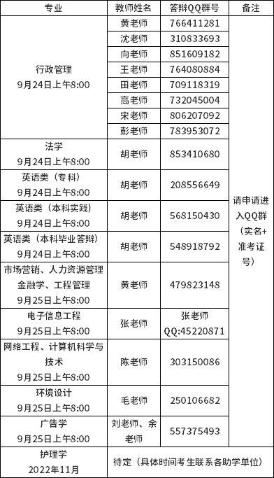 2022年下半年自學考試武漢大學主考專業(yè)實踐考核通知