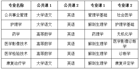 招生專業(yè)考試科目