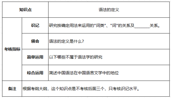 2022年10月自考复习