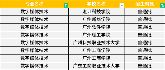 2022年廣東專升本數(shù)字媒體技術(shù)專業(yè)招生學(xué)校