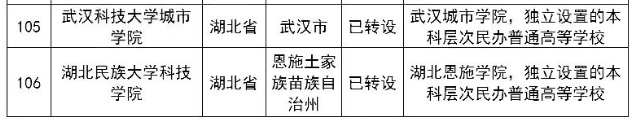 已完成轉設的188所獨立院校名單