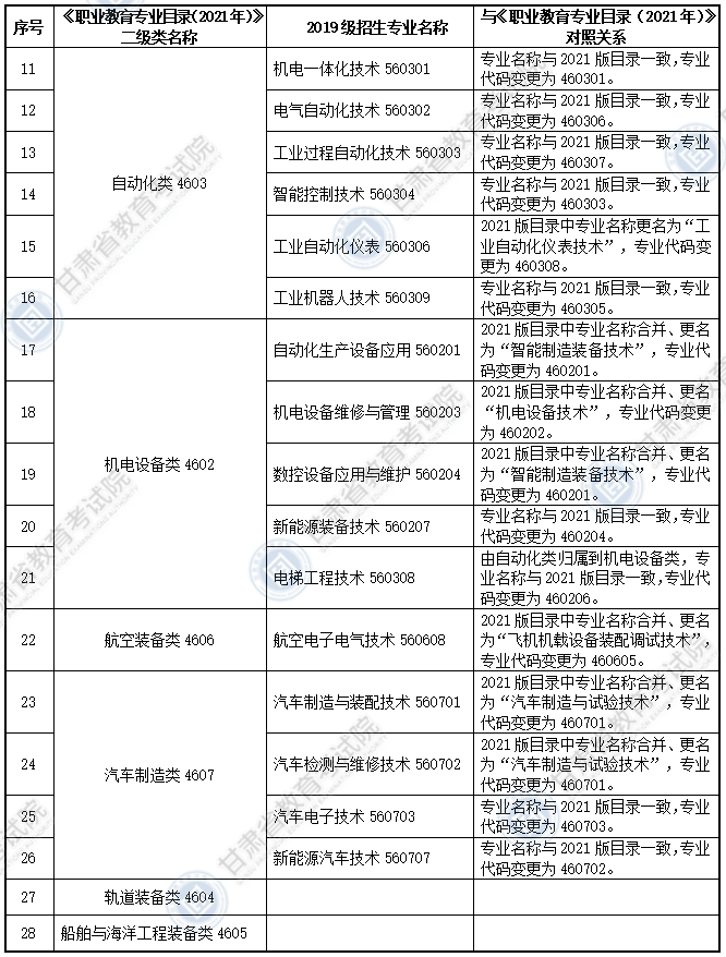 大綱適用專(zhuān)科專(zhuān)業(yè)