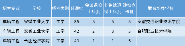 安徽专升本车辆工程专业招生学校