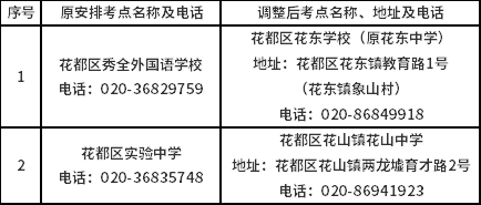 关于调整广州市2022年10月自学考试花都区个别考点的通告