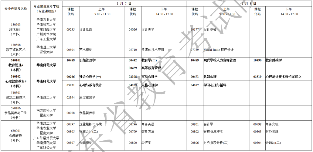 广东省2023年1月自考专业开考课程考试时间安排表