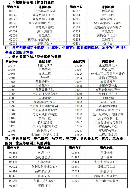 湖南省2022年10月高等教育自学考试考前准备