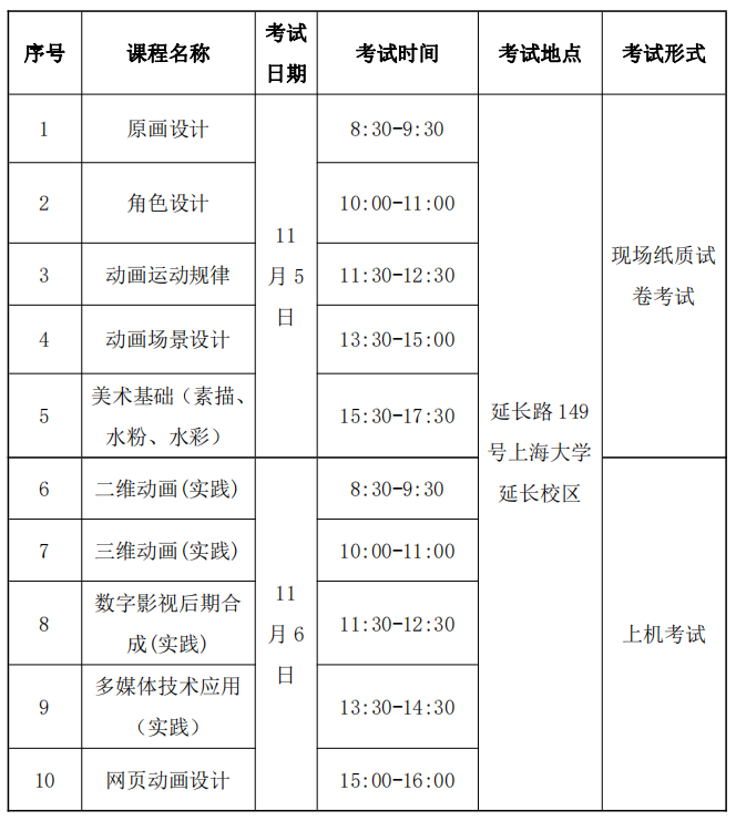 上海大學(xué)關(guān)于2022年下半年自考實(shí)踐課考試通知