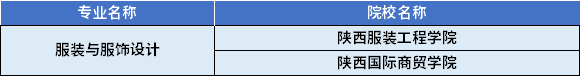 2022年陜西專升本服裝與服飾設(shè)計專業(yè)對應(yīng)招生學(xué)校
