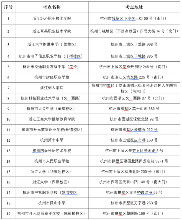 杭州市区直辖考点2022年10月高等教育自学考试考生须知