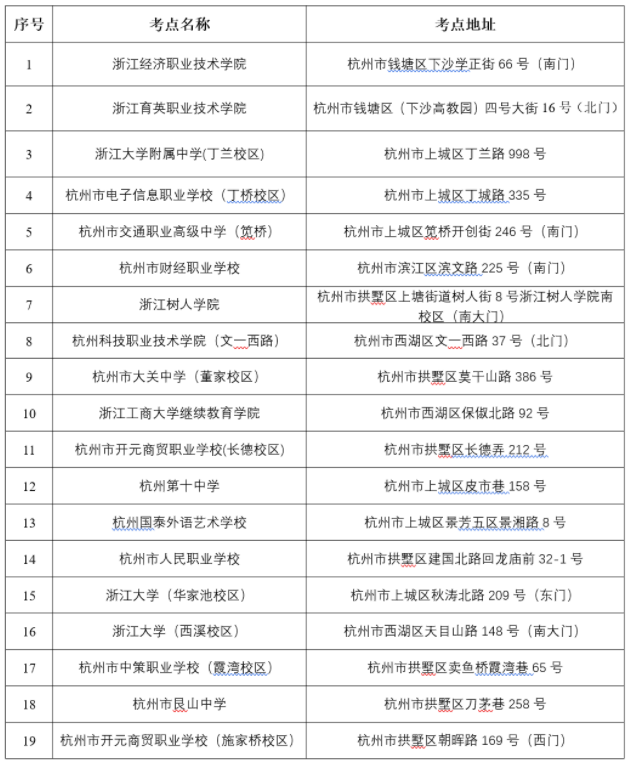 杭州市區(qū)直轄考點2022年10月高等教育自學考試考生須知